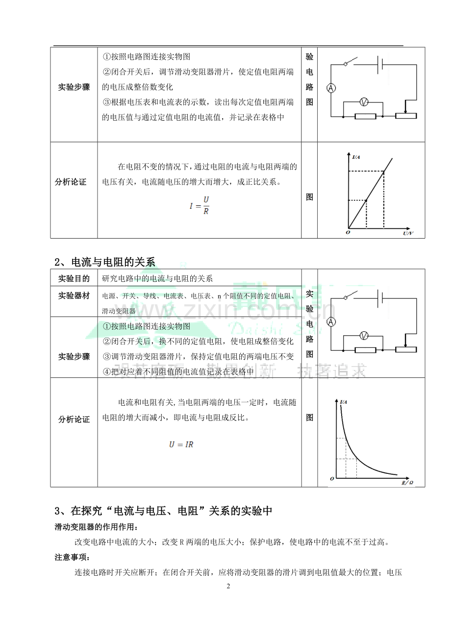 初三物理欧姆定律知识点.doc_第2页