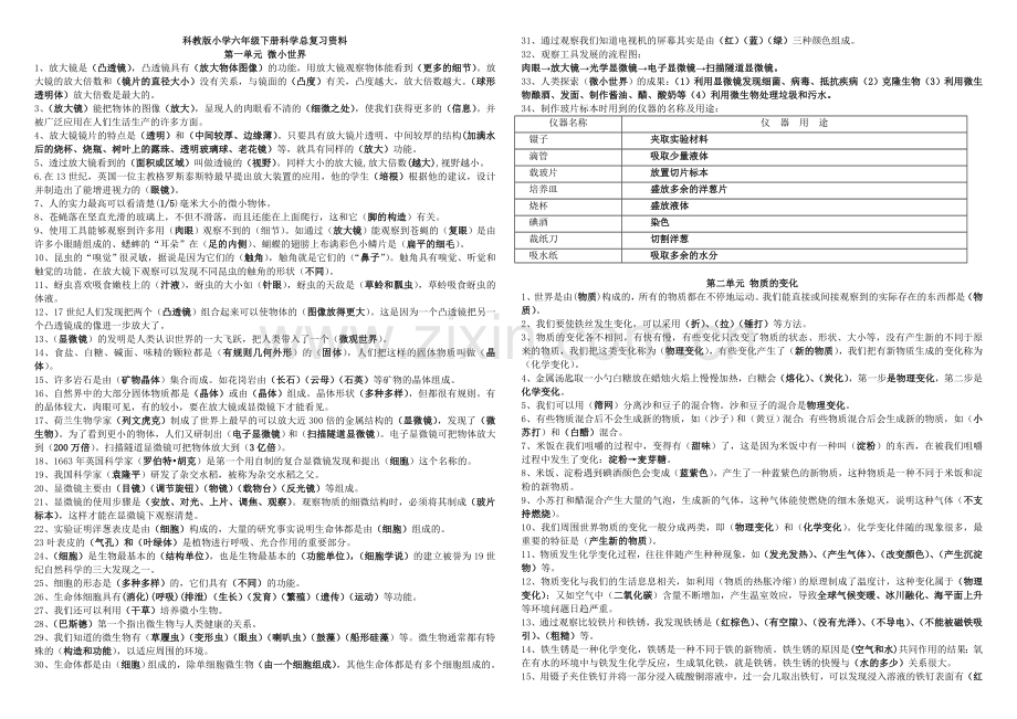 教科版六年级下册科学总复习资料答案版(精排).doc_第1页