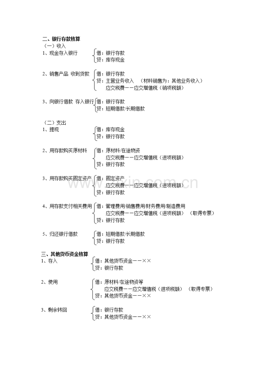 完整版会计分录大全.doc_第2页