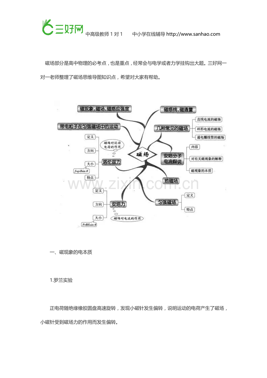 高三物理期末考试磁场思维导图知识点总结归纳.doc_第1页