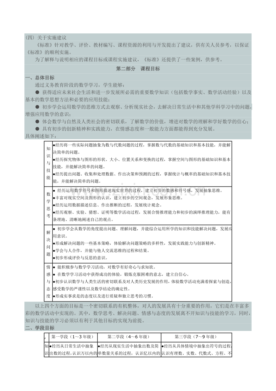 版小学数学课程标准.doc_第3页