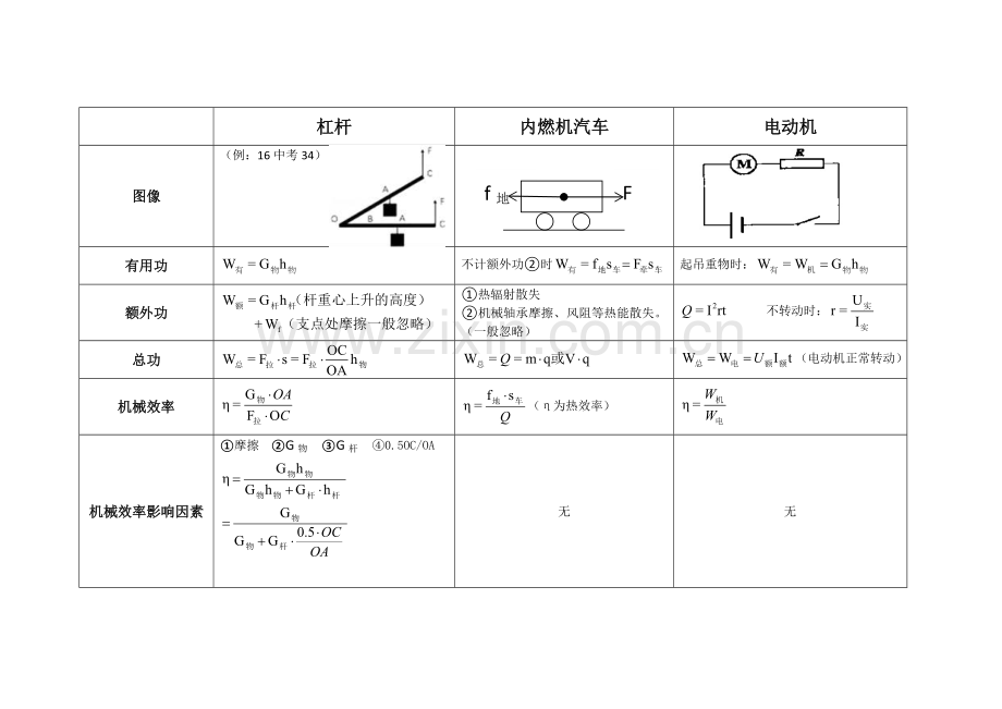 机械效率知识点.doc_第2页