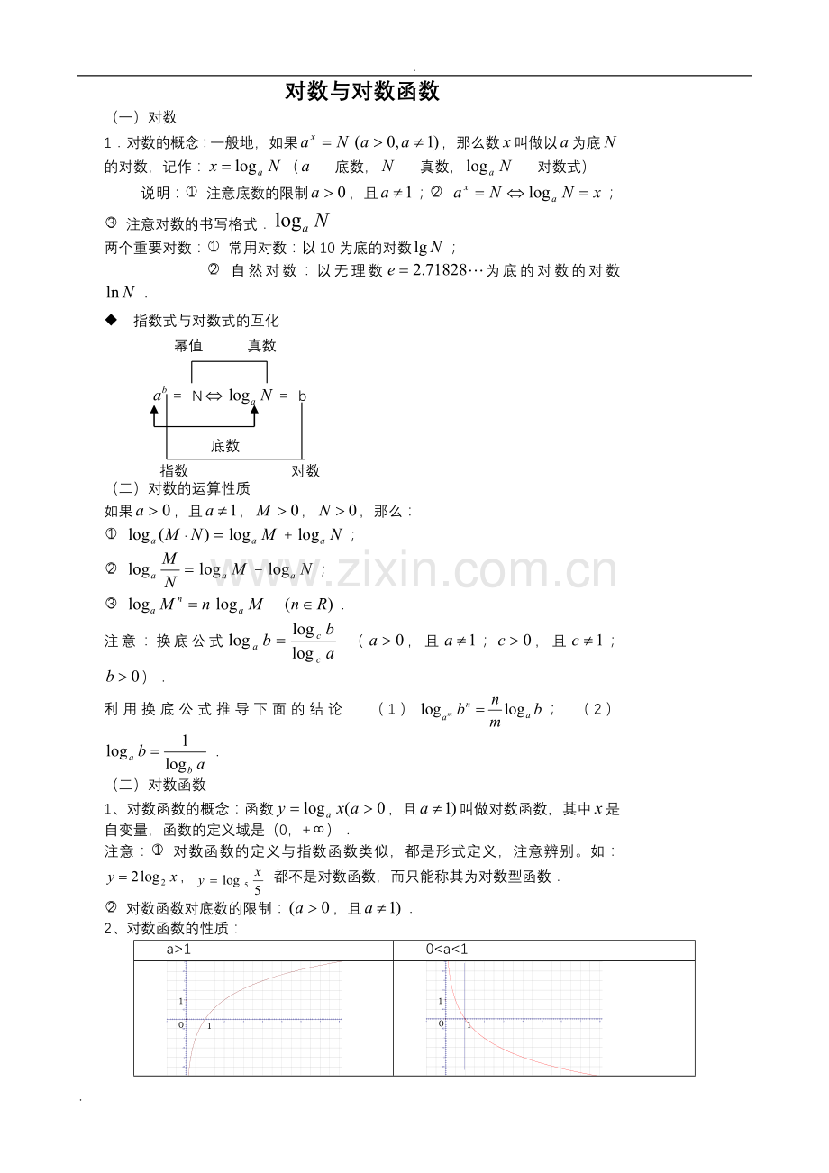 高中数学必修1-对数及对数函数-知识点+习题.doc_第1页