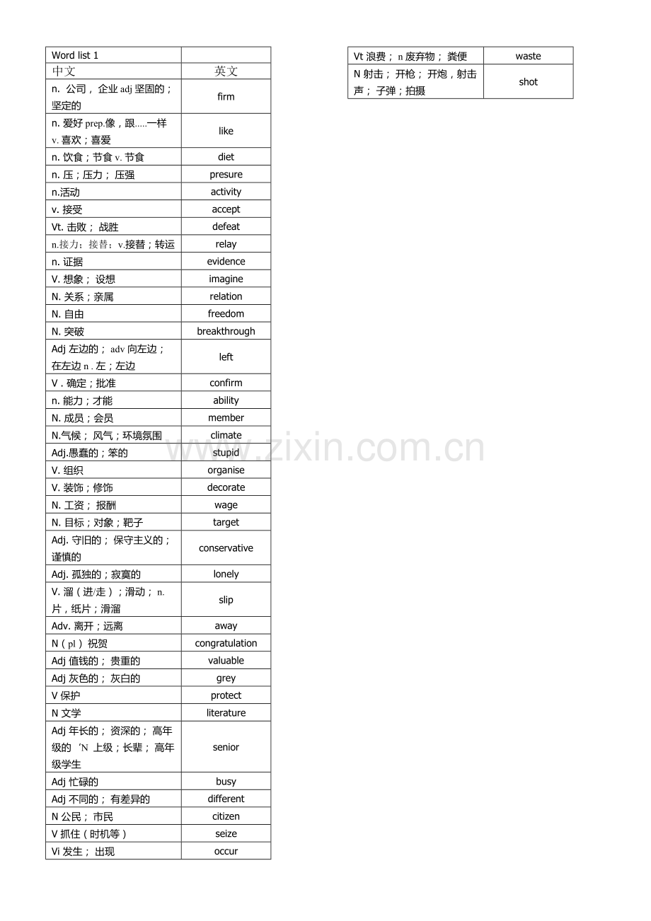 高中英语词汇词根+联想记忆法乱序版(1-20).doc_第1页