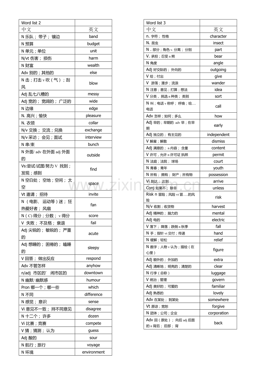 高中英语词汇词根+联想记忆法乱序版(1-20).doc_第2页