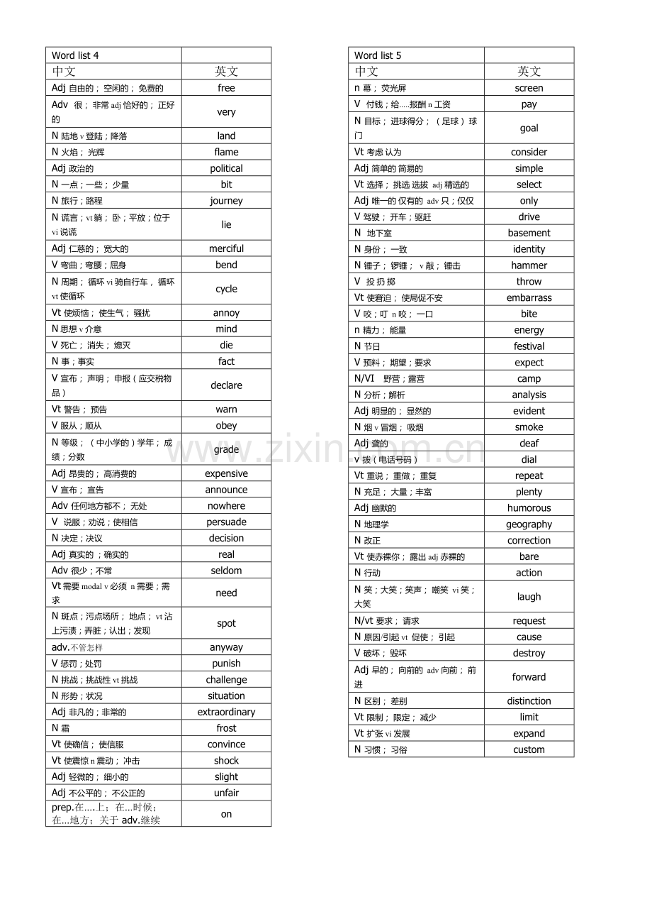 高中英语词汇词根+联想记忆法乱序版(1-20).doc_第3页