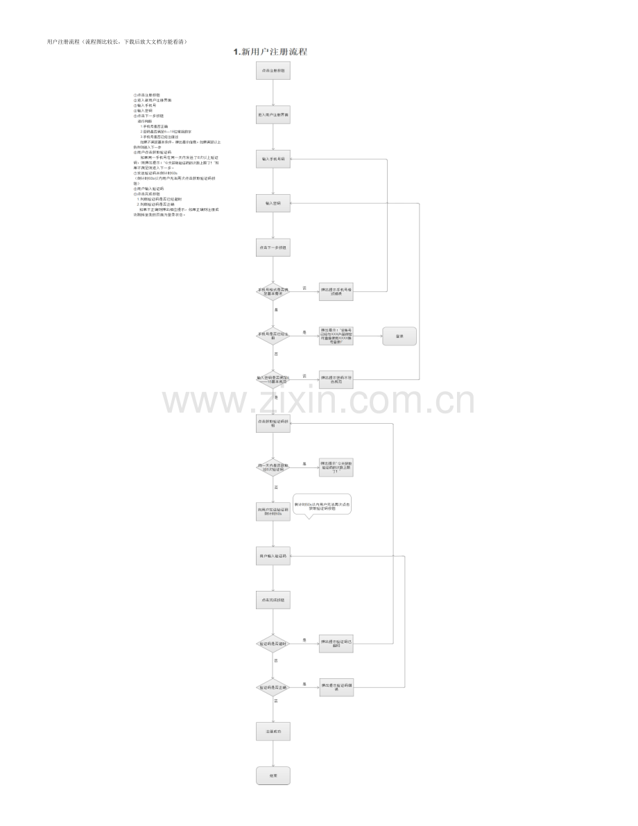 用户登录注册流程图.doc_第1页