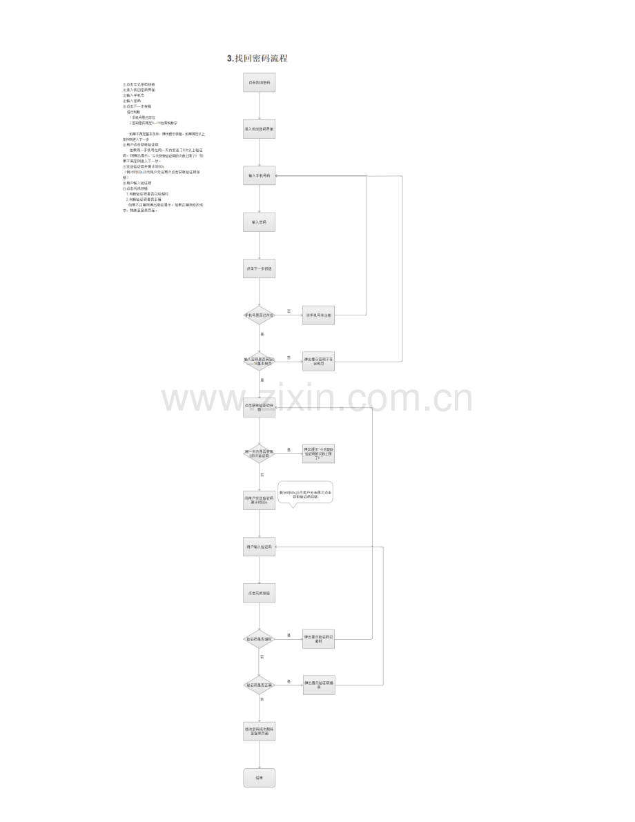 用户登录注册流程图.doc_第3页