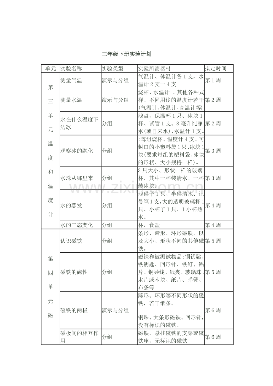 春学期小学科学分组实验演示实验计划.doc_第3页