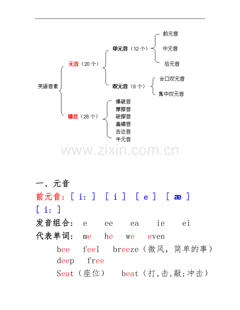 英语音标表、英语音标发音表大全.doc_第2页