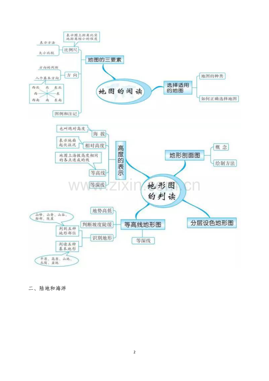 初中地理思维导图20组.doc_第2页