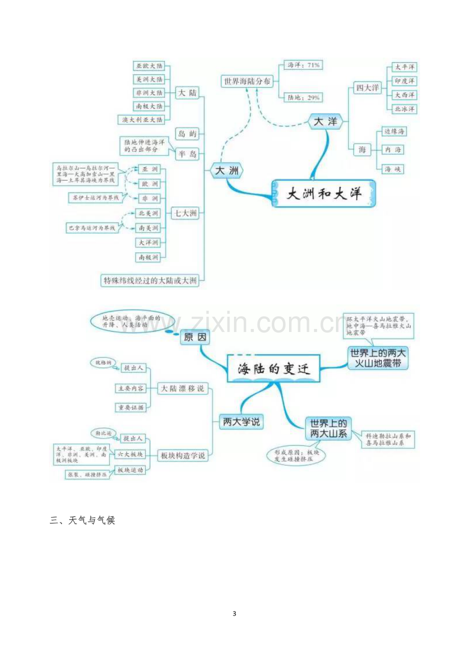 初中地理思维导图20组.doc_第3页