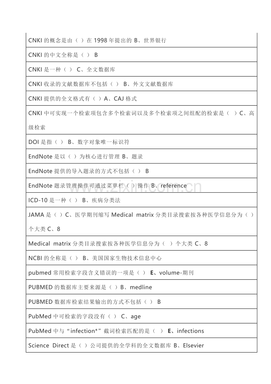 2019山东继续医学教育《医学文献检索》答案.doc_第2页