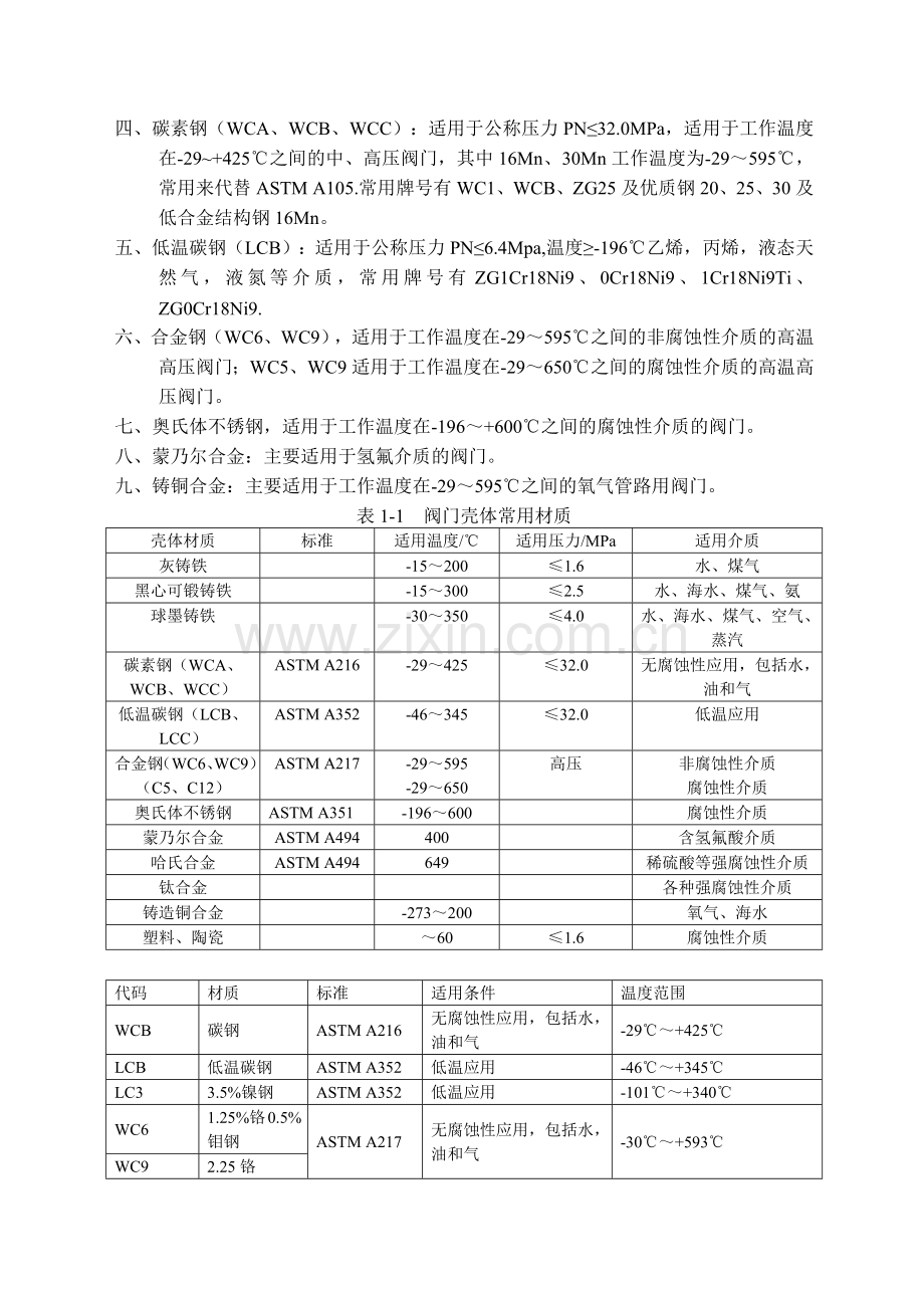 阀门材质及标准.doc_第3页