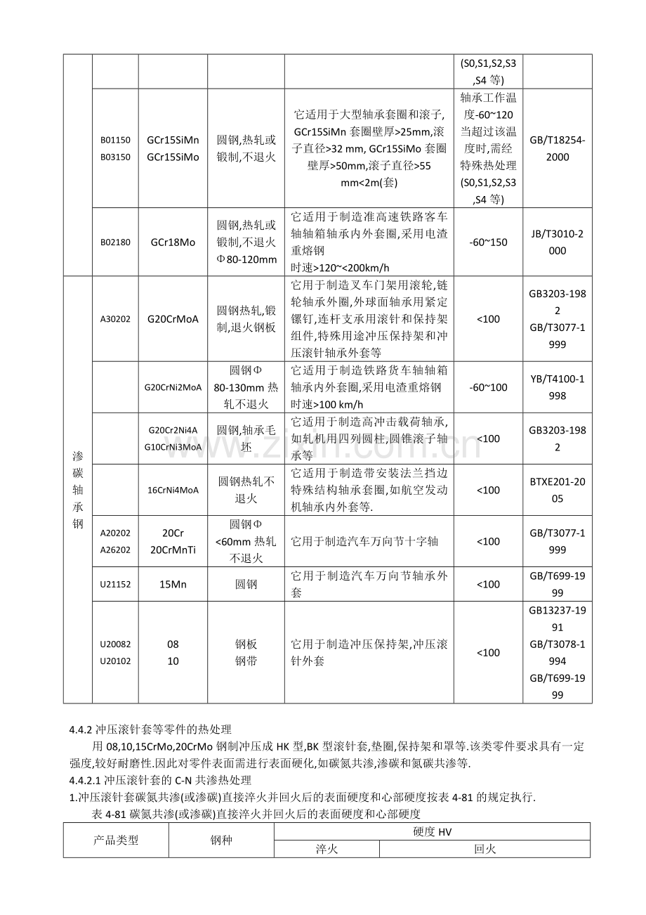 滚动轴承零件的热处理(必学).doc_第2页