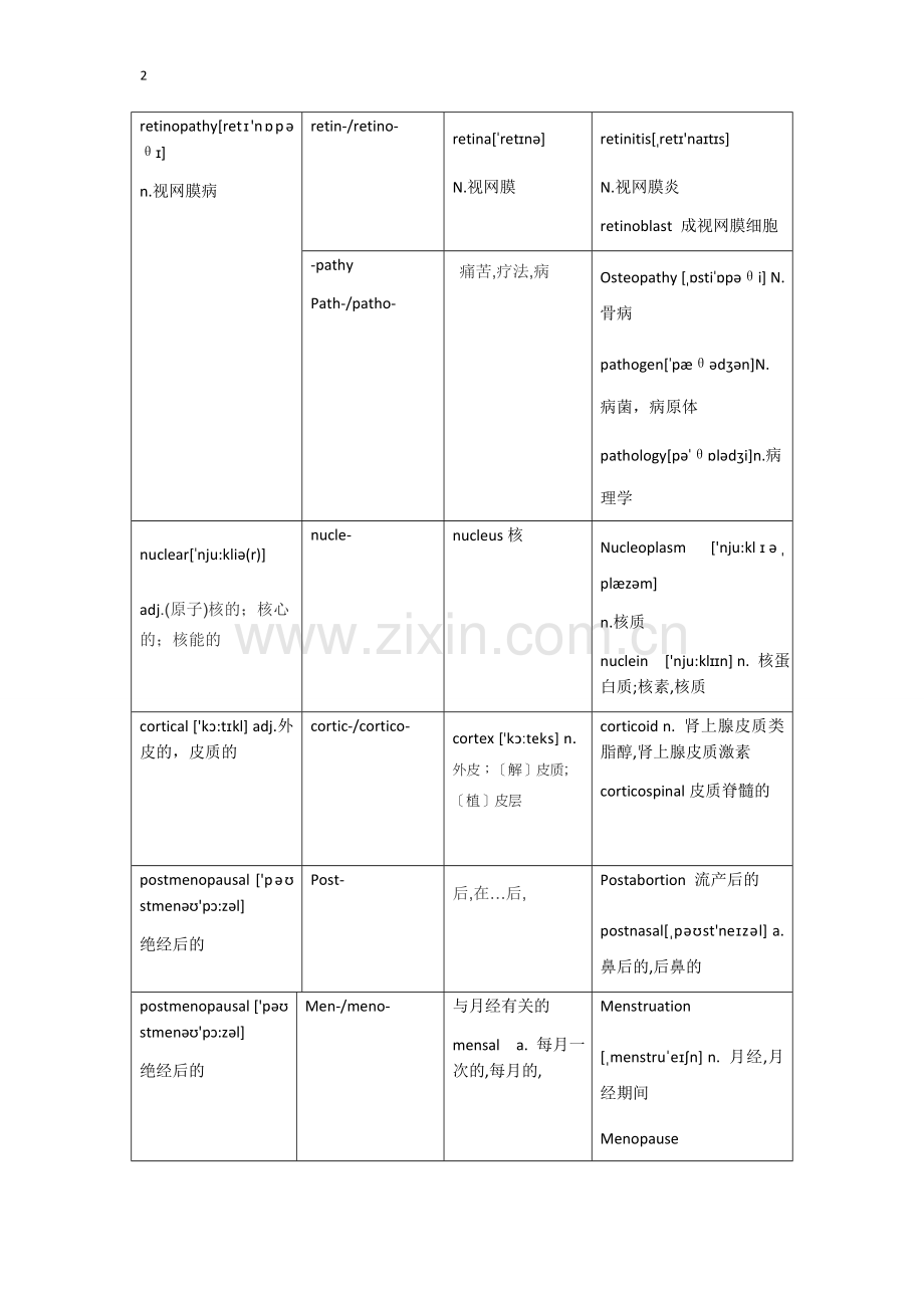 医学英语阅读课期末复习总结医学英语词汇词根前缀后缀.doc_第2页