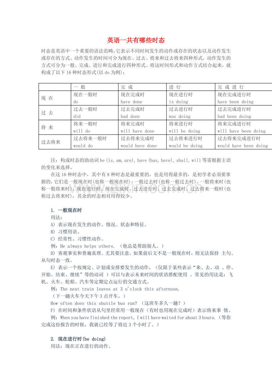 2017年高考英语初高中16种英语时态总结专题.doc_第1页