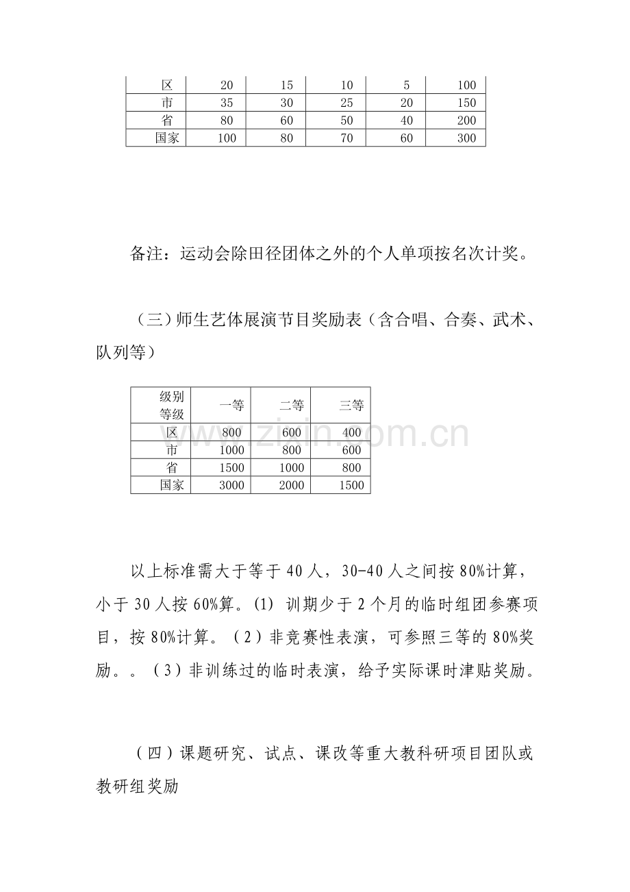 小学教科研奖励实施方案.doc_第2页