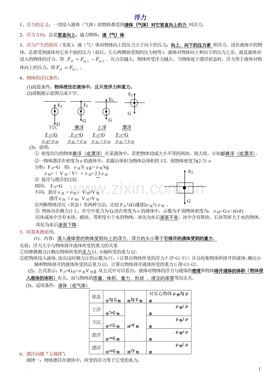 初中物理-浮力-知识点总结及练习题-含答案.doc_第1页