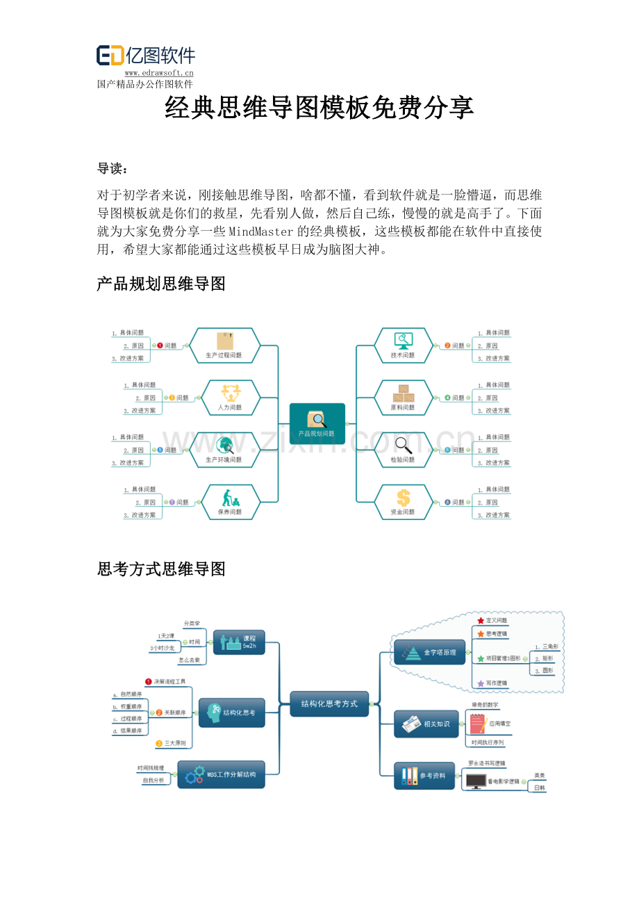 经典思维导图模板.doc_第1页