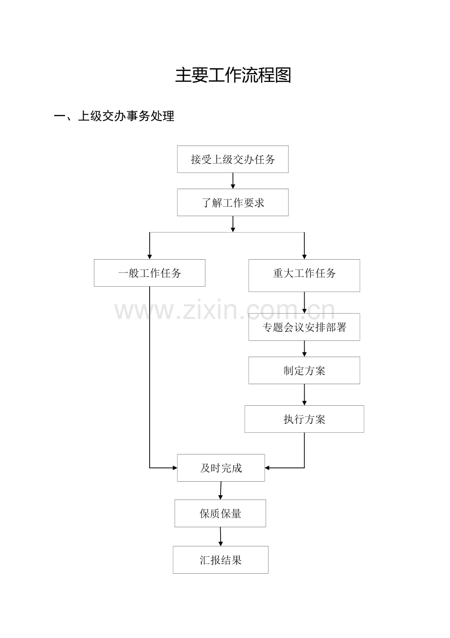 机关办公流程图全套(1).doc_第1页