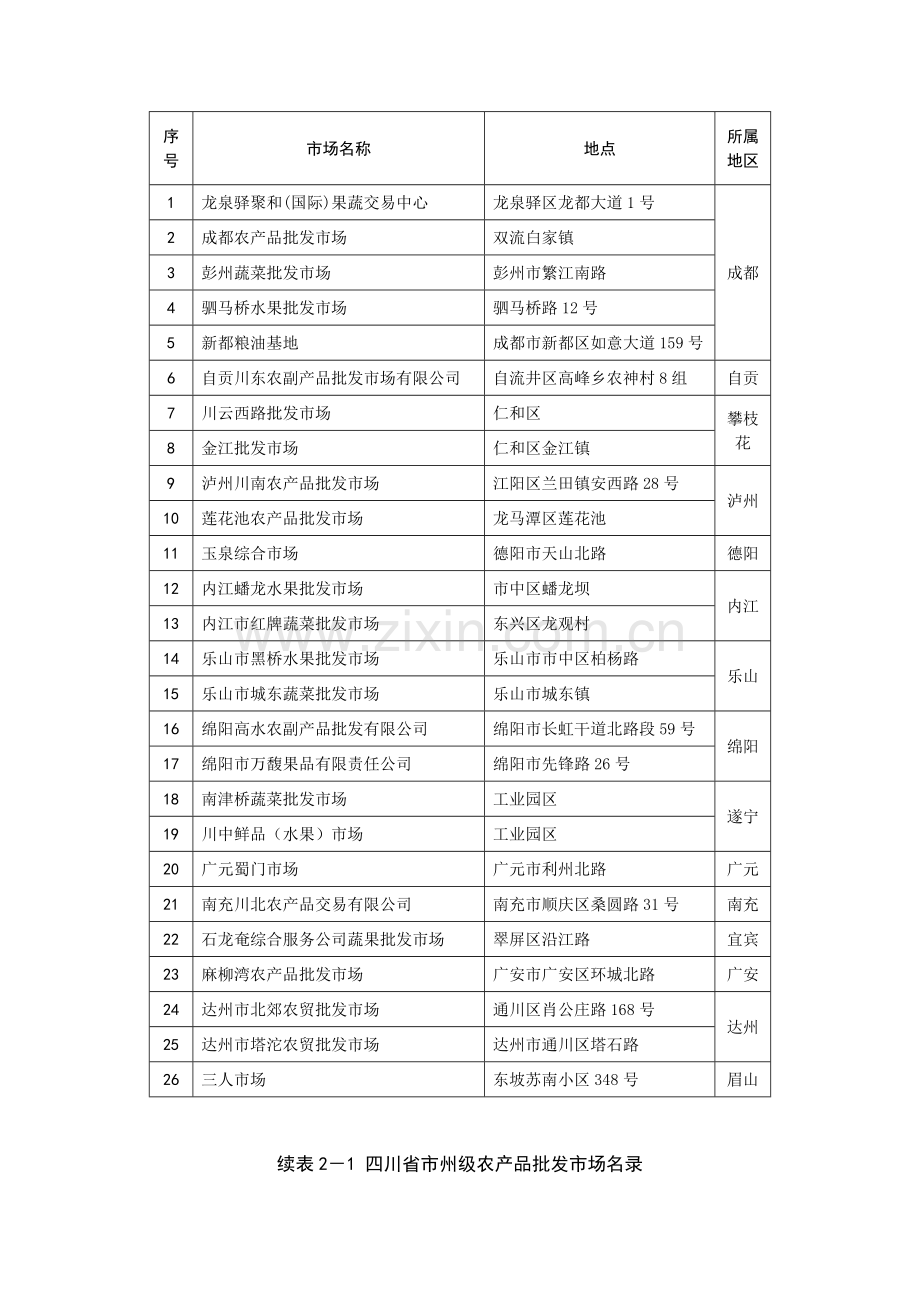 我国西部农产品批发市场分析与国际农产品市场经验借鉴.doc_第2页