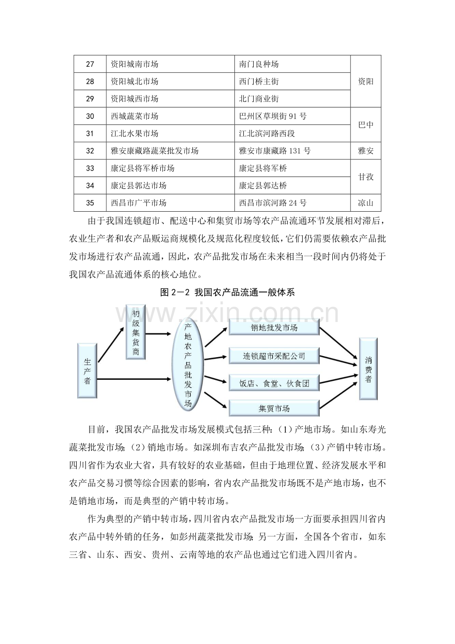 我国西部农产品批发市场分析与国际农产品市场经验借鉴.doc_第3页