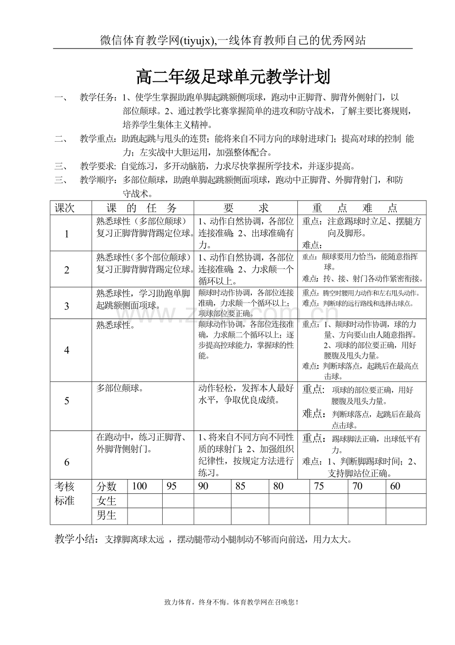 高中二年级体育与健康教案足球.doc_第1页