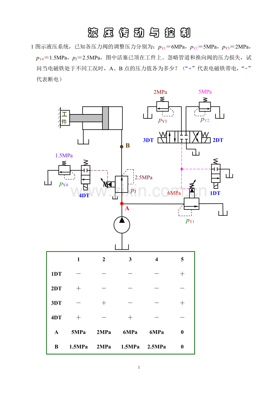 液压传动试卷①(含答案).doc_第1页