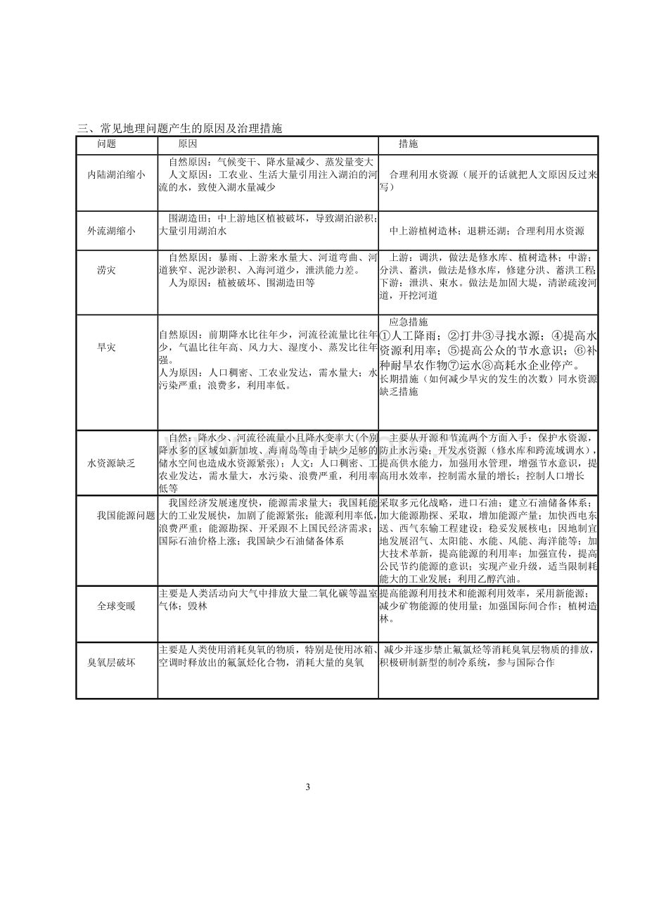 浙江新高考地理答题模版.doc_第3页