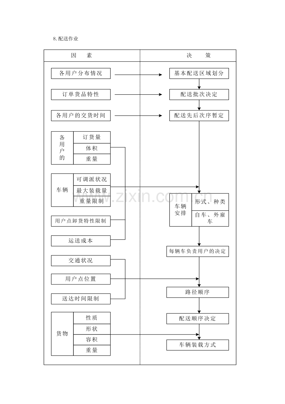 详细供货方案及质量保证措施.doc_第3页