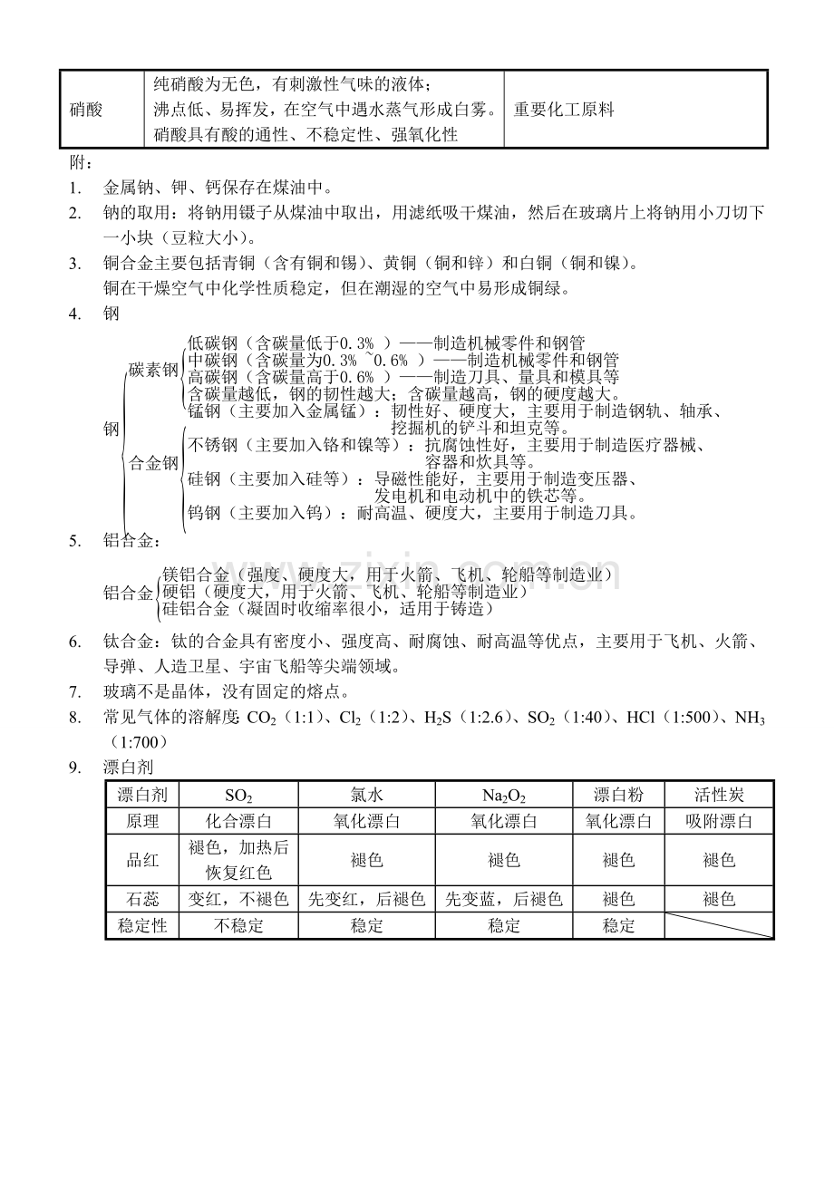 高中化学必修一《物质的性质和用途》归纳小结教案WORD版整理.doc_第3页