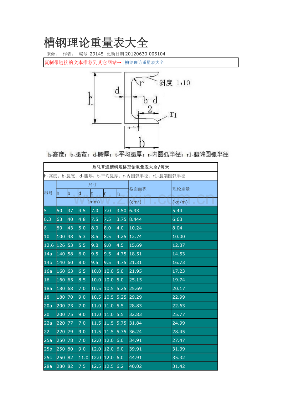 槽钢理论重量表大全.pdf_第1页