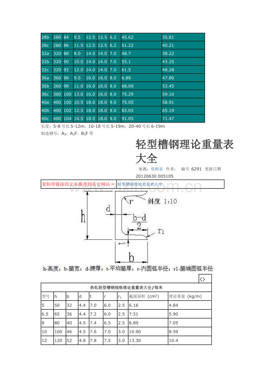 槽钢理论重量表大全.pdf_第2页