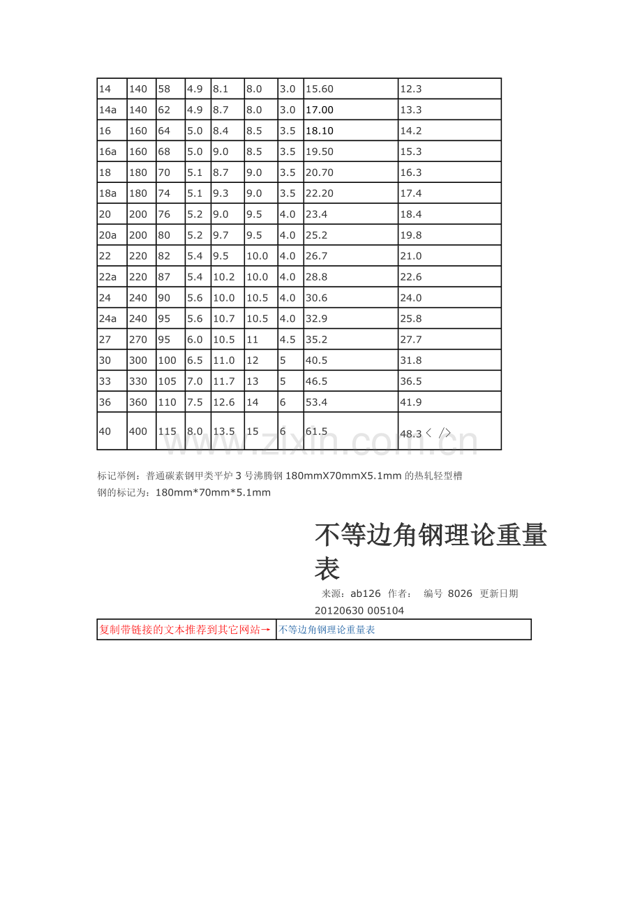 槽钢理论重量表大全.pdf_第3页