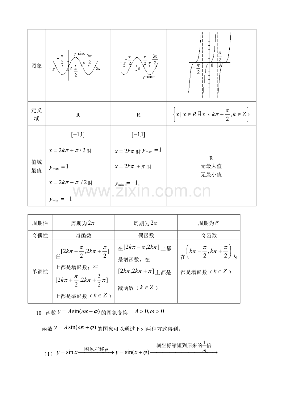 高考数学三角函数知识点总结及练习(2).doc_第3页