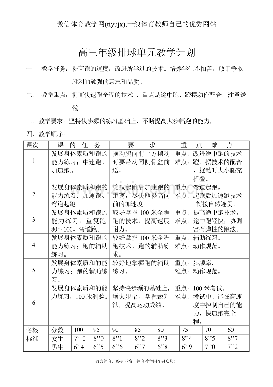 高中体育教案排球.doc_第1页