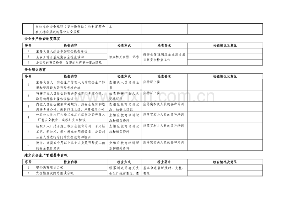 危险化学品安全检查记录表.doc_第2页