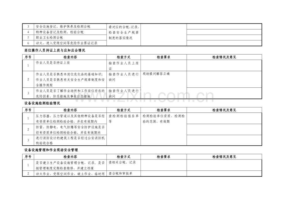 危险化学品安全检查记录表.doc_第3页