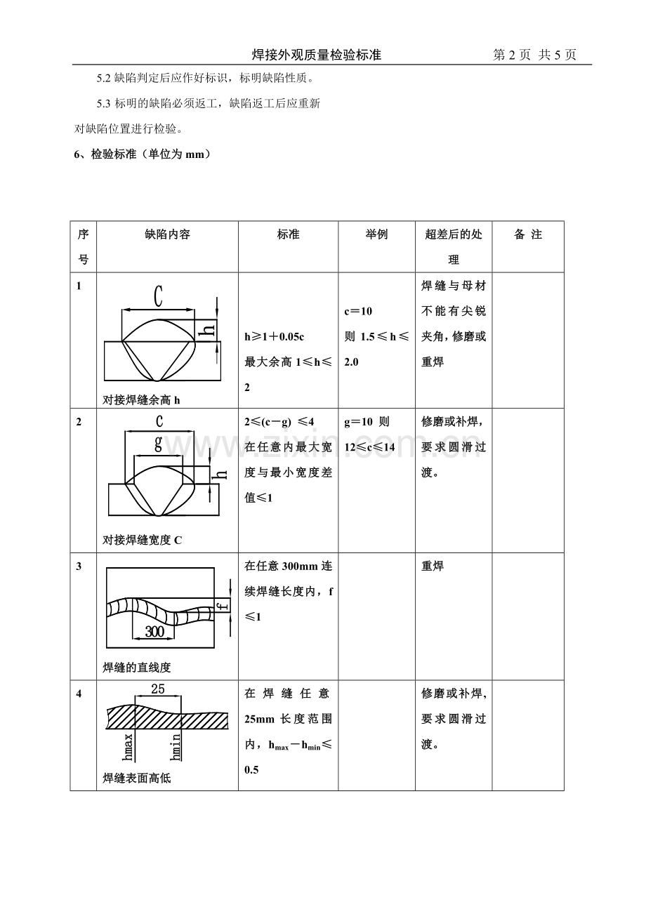 焊缝外观检验标准1.doc_第2页