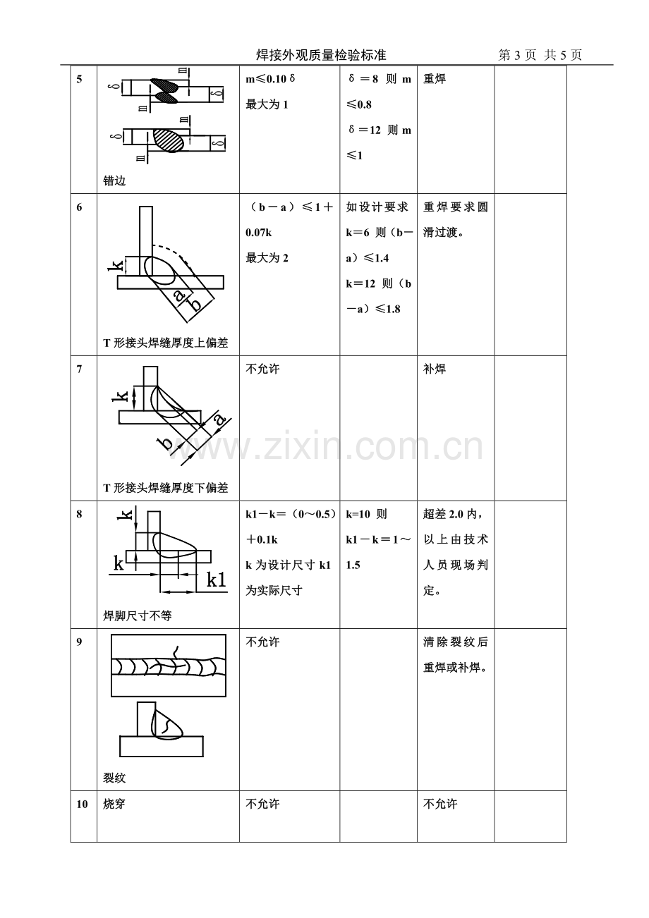 焊缝外观检验标准1.doc_第3页