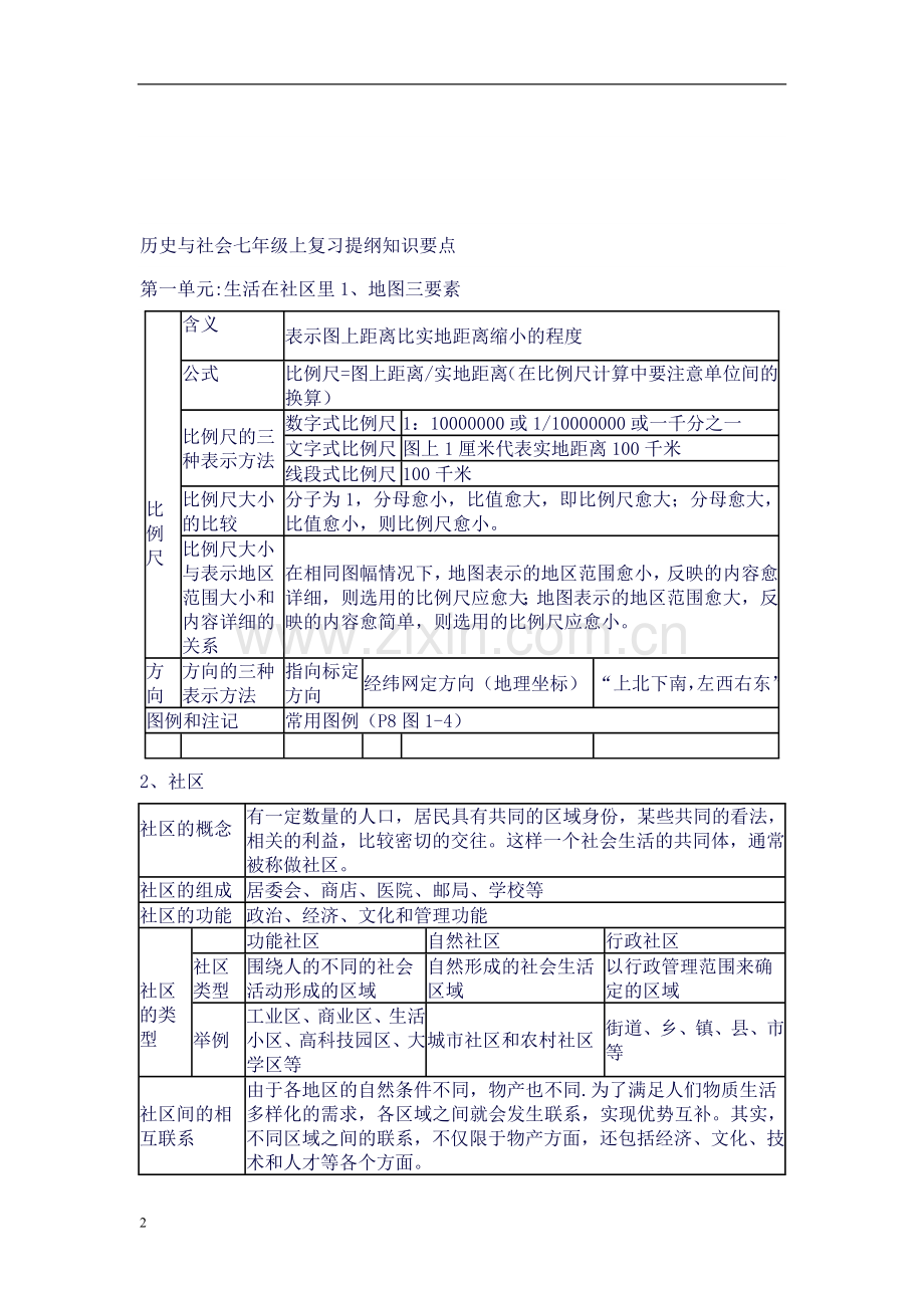 人教版历史与社会七年级知识点总结.doc_第2页