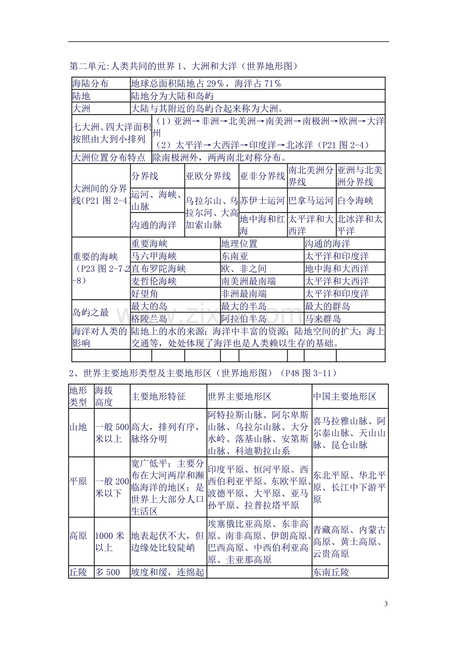 人教版历史与社会七年级知识点总结.doc_第3页