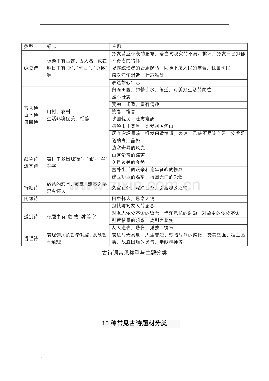 古诗词常见类型及主题分类.doc_第1页