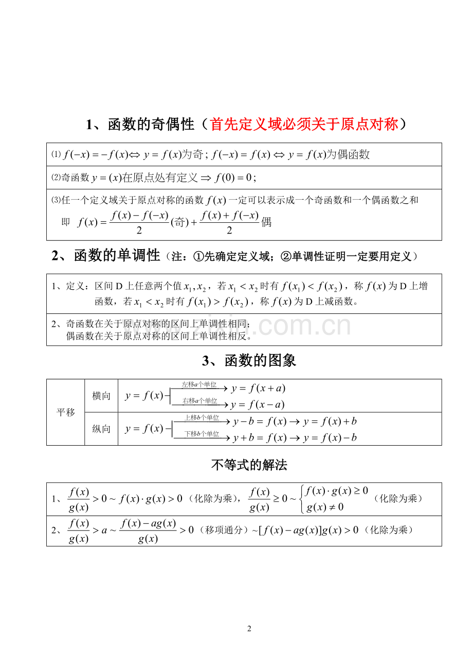 成人高考高起专数学公式、定义整顿.doc_第2页