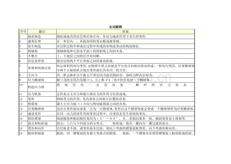 构造地质学考试复习题必备.doc_第1页