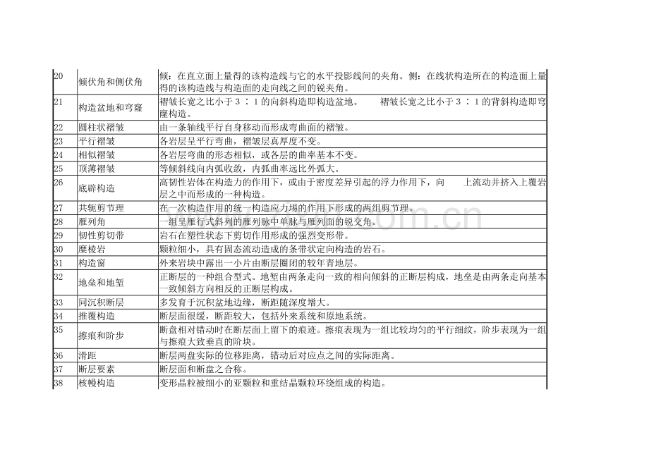 构造地质学考试复习题必备.doc_第2页