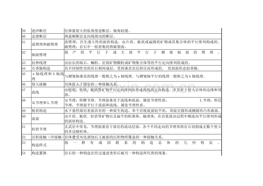 构造地质学考试复习题必备.doc_第3页