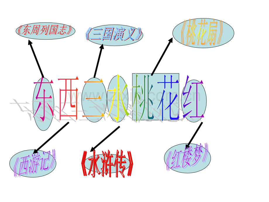 四大名著的重要知识点.ppt_第2页