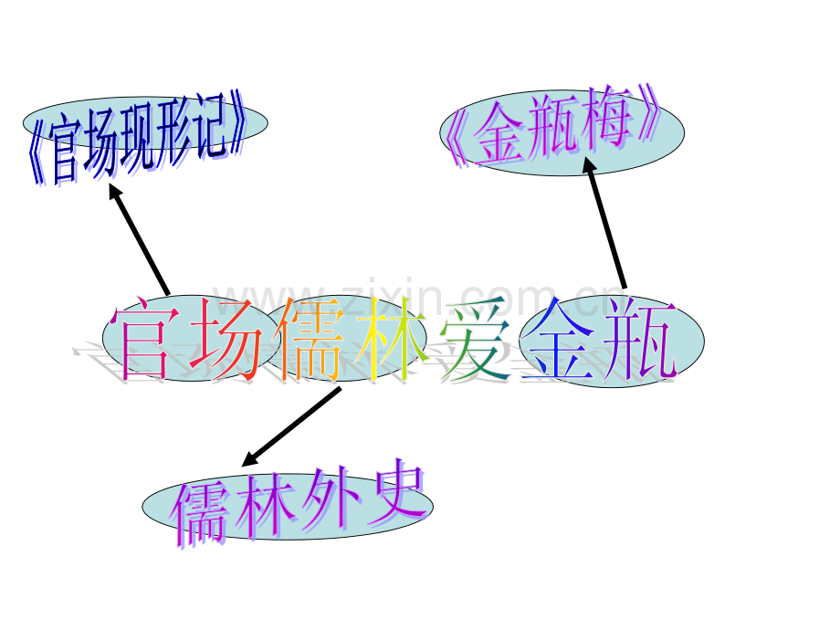 四大名著的重要知识点.ppt_第3页